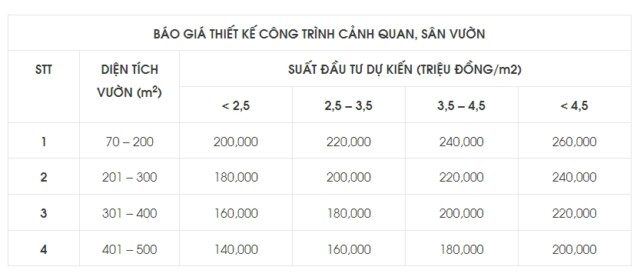[Tư Vấn] Thiết Kế Thi Công Sân Vườn Tại Lào Cai Uy Tín - Chất Lượng